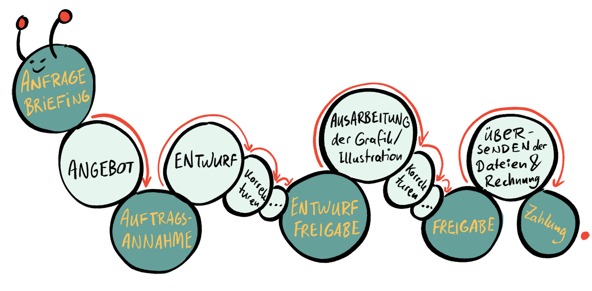 Mit-mir-Arbeiten-Wissenschaftsillustration-Wissenschaftskommunikation-München 